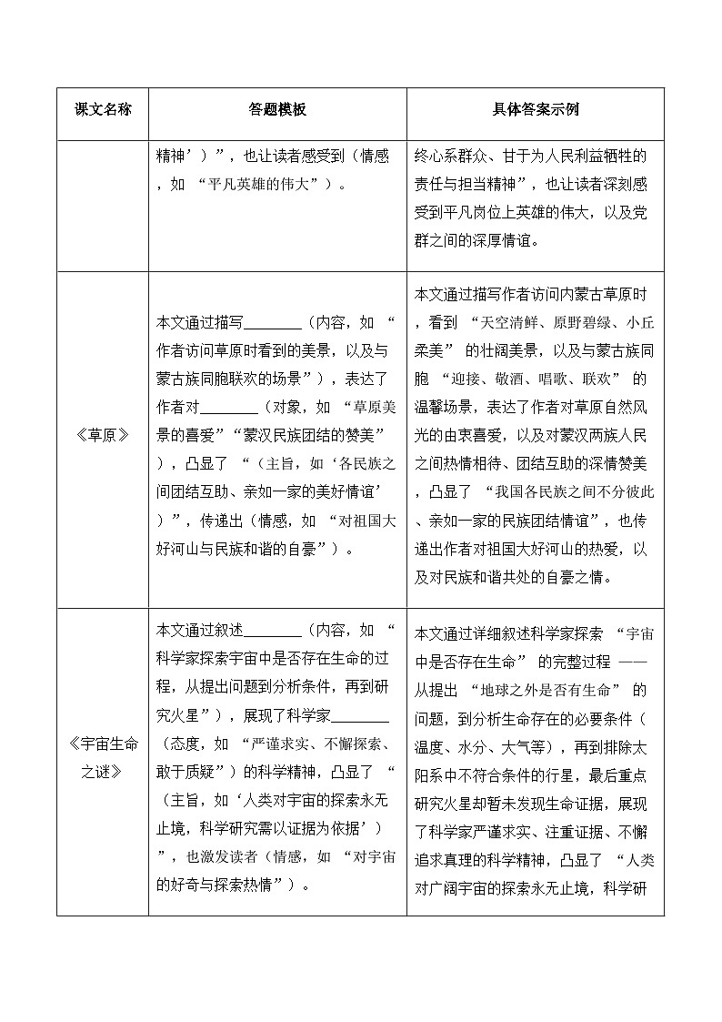 期中阅读专题03 把握文章中心思想（原卷+答案）2025-2026学年 六年级语文上册 统编版第3页