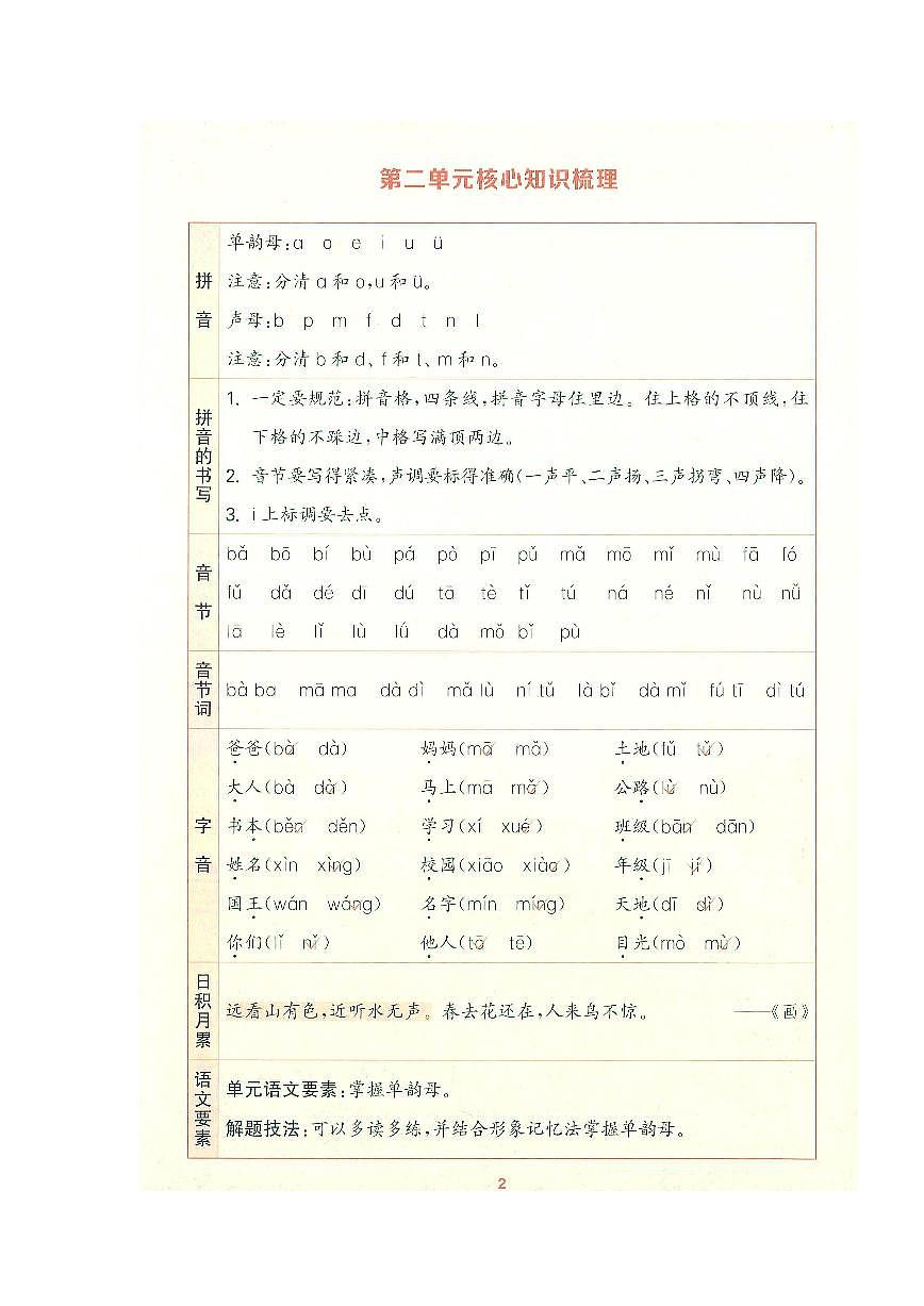 一上二单元知识清单第1页