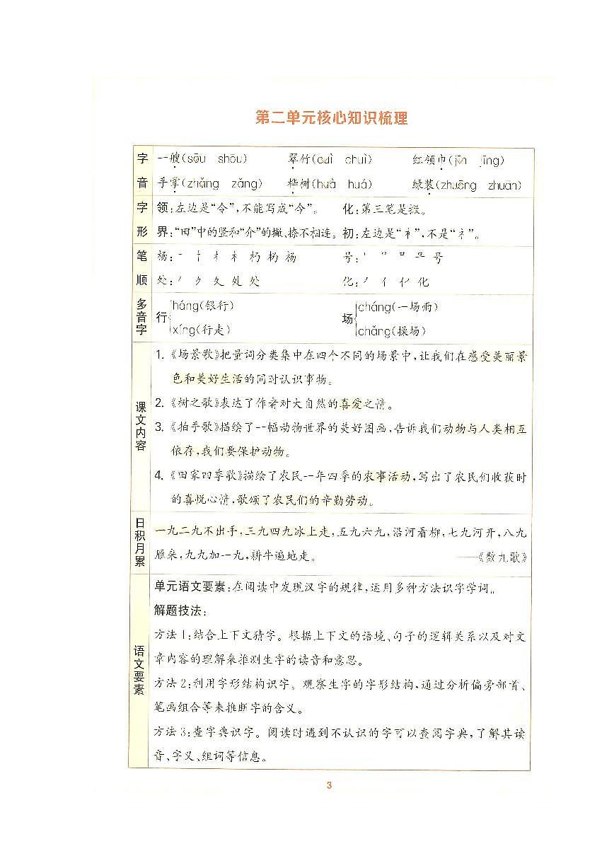 二上二单元知识清单第1页