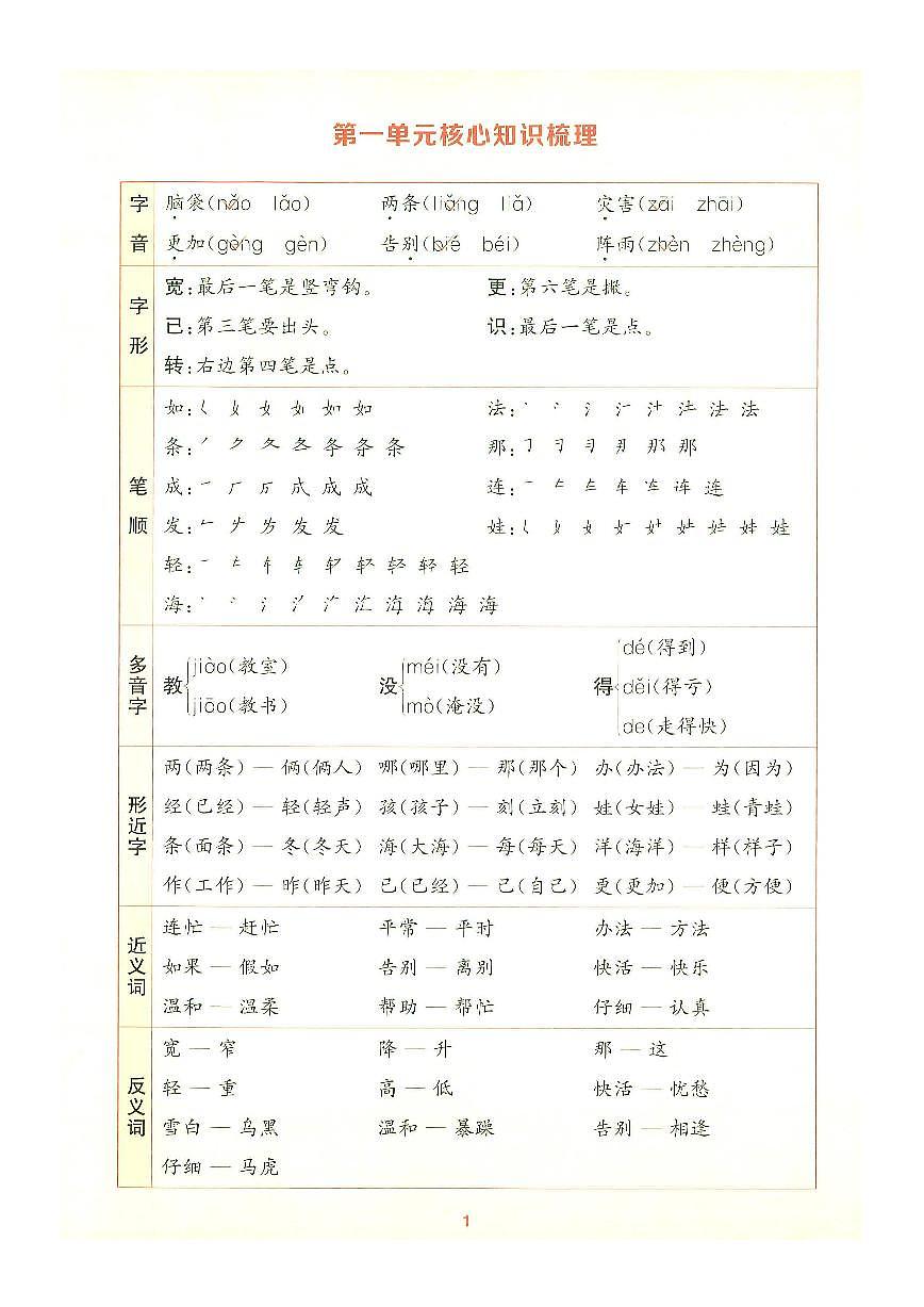 二上第一单元知识清单第1页