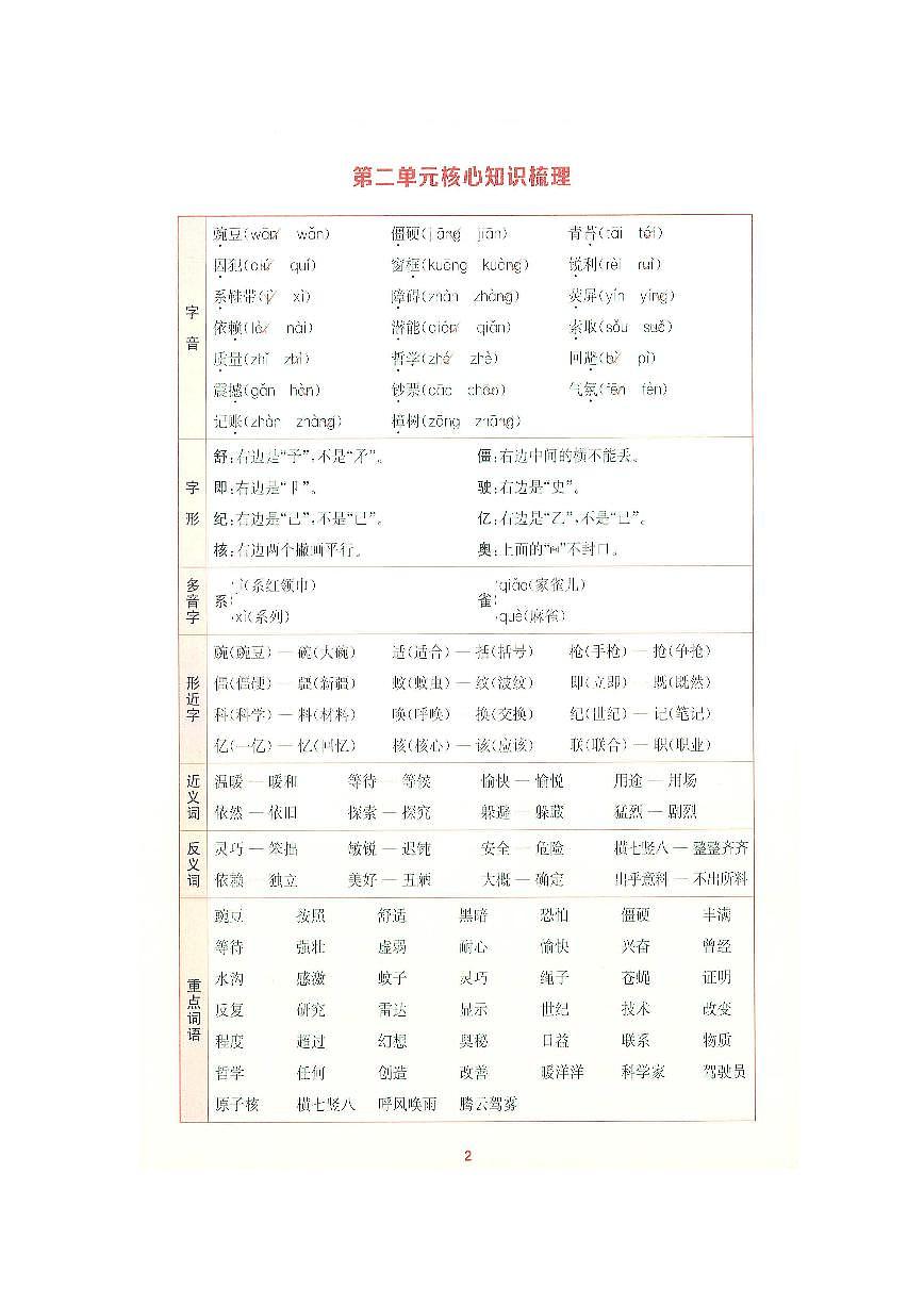 四上二单元知识清单第1页
