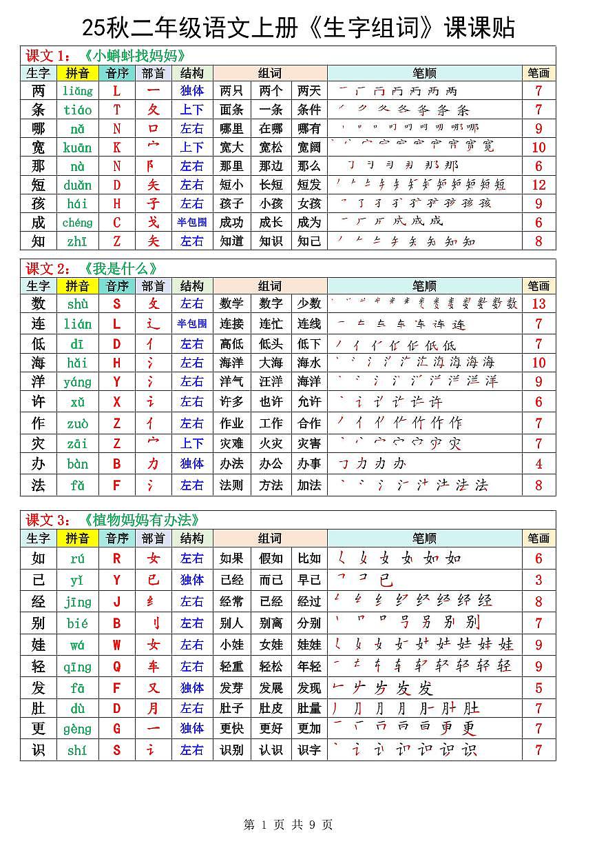 2024版人教版二上语《生字组词》知识点课课贴第1页