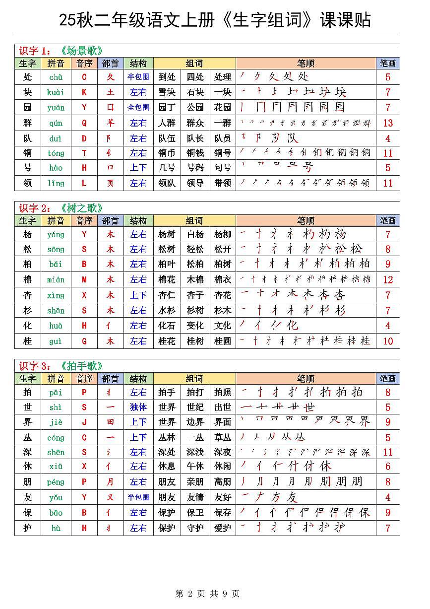 2024版人教版二上语《生字组词》知识点课课贴第2页