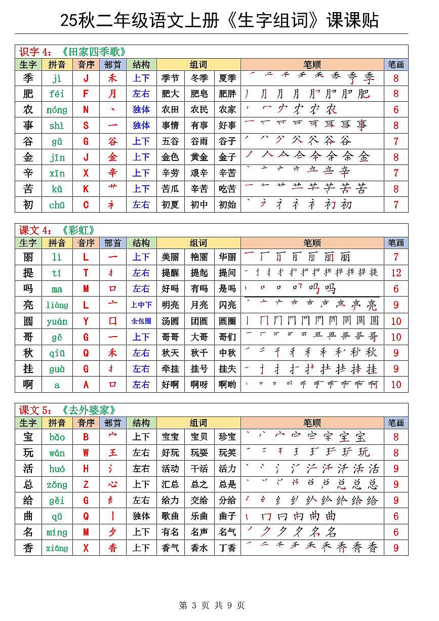 2024版人教版二上语《生字组词》知识点课课贴第3页