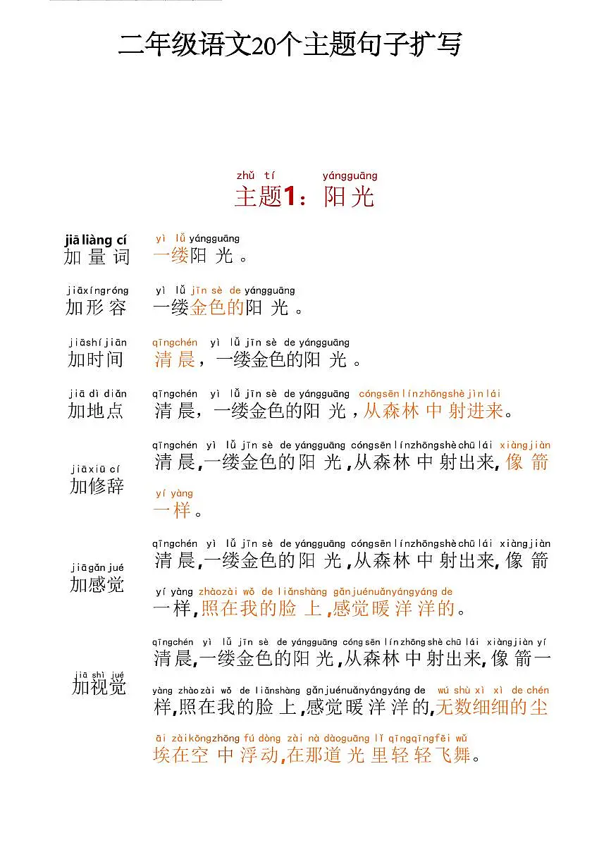 2024版人教版二年级上册语文20个主题句子扩写练习第1页