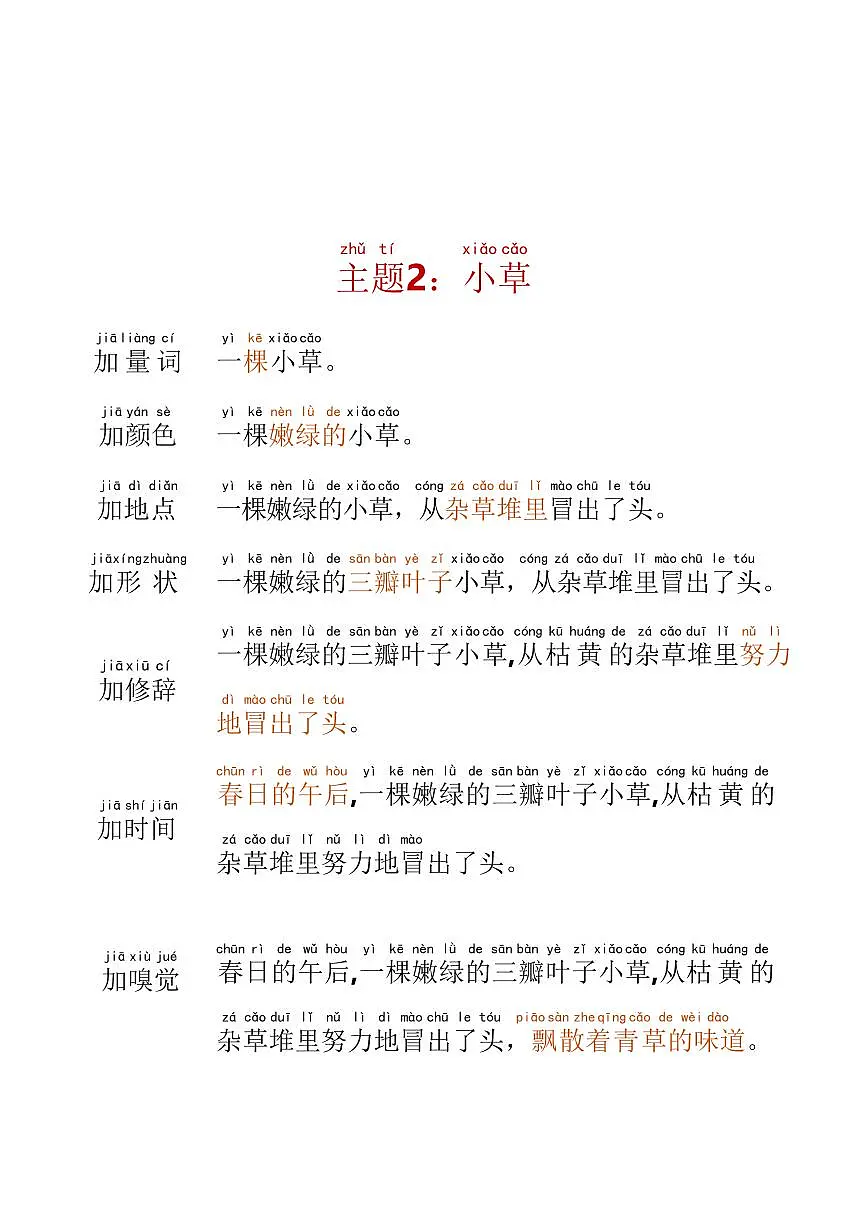 2024版人教版二年级上册语文20个主题句子扩写练习第2页