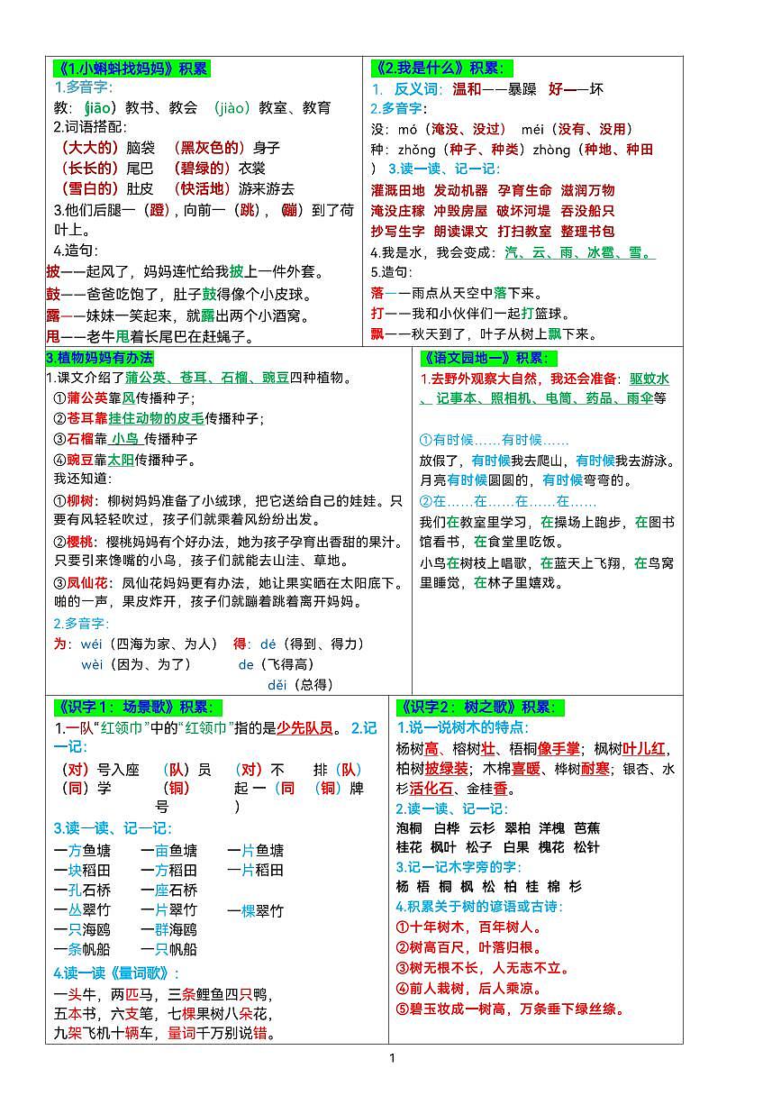 2024版人教版二年级上册语文知识点【课课贴】彩色版第1页