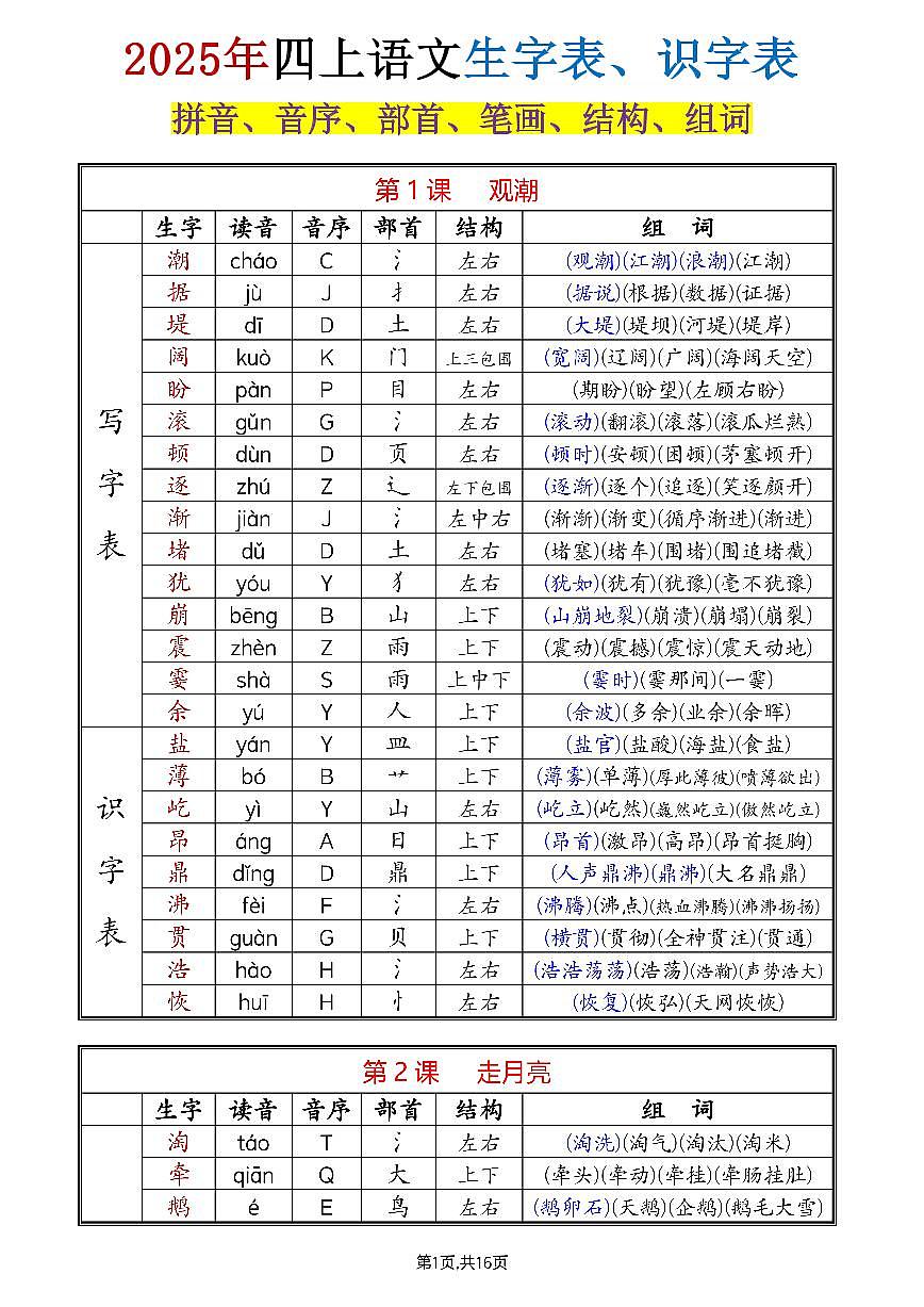 部编版四年级上册语文知识点《生字组词课课贴》四年级上册第1页