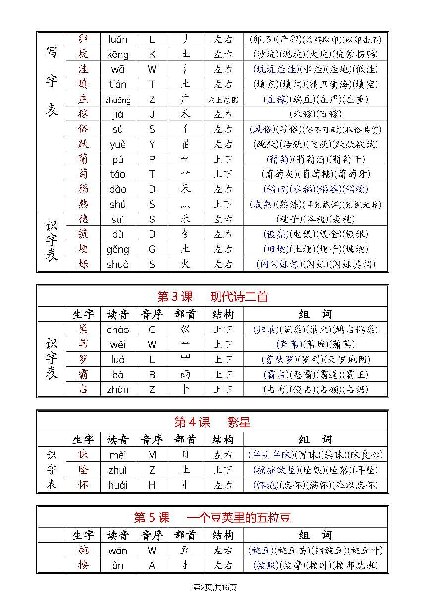 部编版四年级上册语文知识点《生字组词课课贴》四年级上册第2页