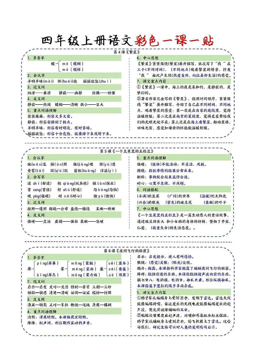 部编版四年级上册语文知识点彩色课课贴四上第2页