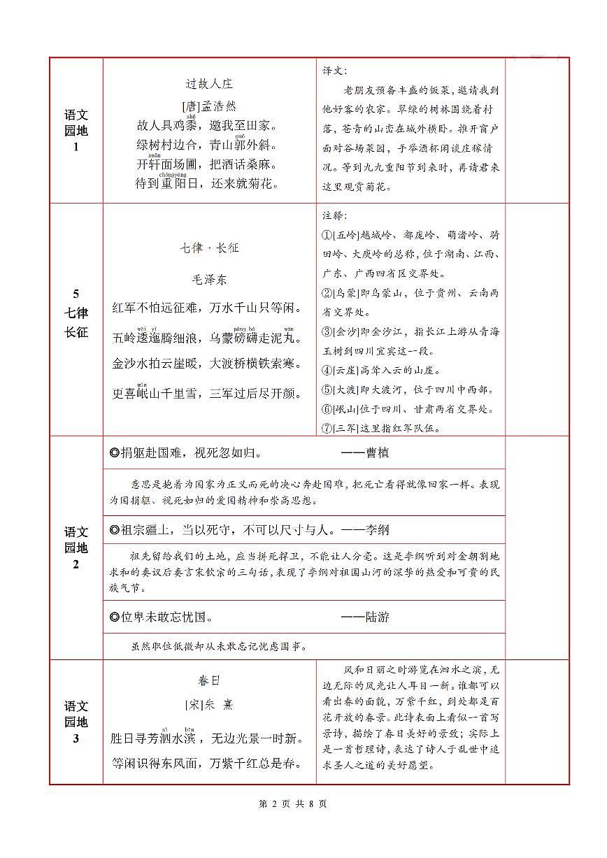 部编版六年级上册语文期末必背知识点+默写表第2页
