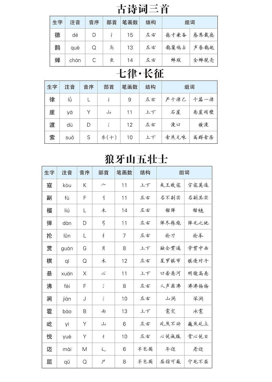 统编版六年级语文上册生字预习单（拼音，组词）第2页