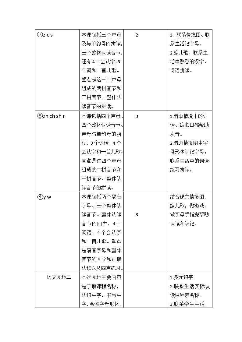 统编版（2024）一年级上册语文：第三单元 汉语拼音 教案第3页