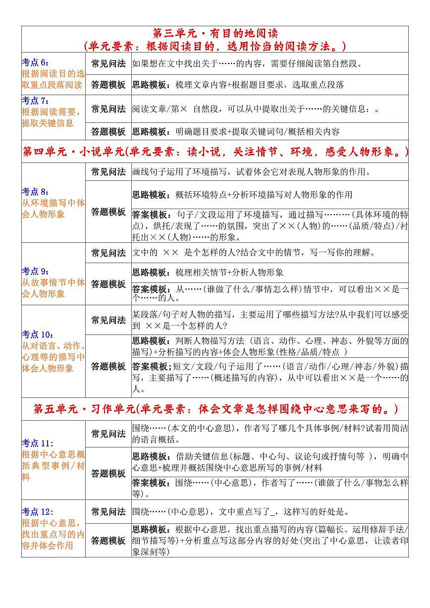 六年级上册语文期末阅读答题技巧+阅读训练第2页