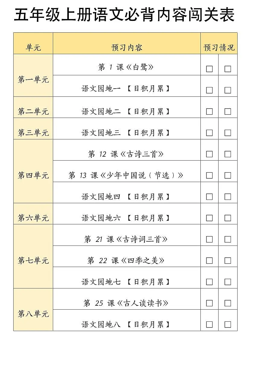 部编版五年级上册语文必背知识点内容闯关表第1页