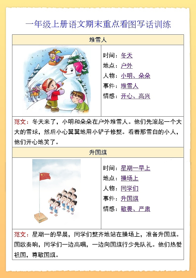 一年级上册语文期末重点看图写话训练第1页