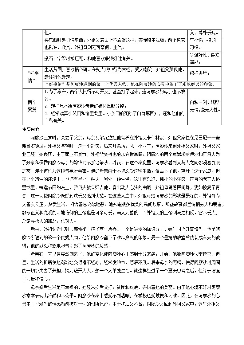 专题03 《童年》整本书阅读（期中复习讲义）（解析版）第3页