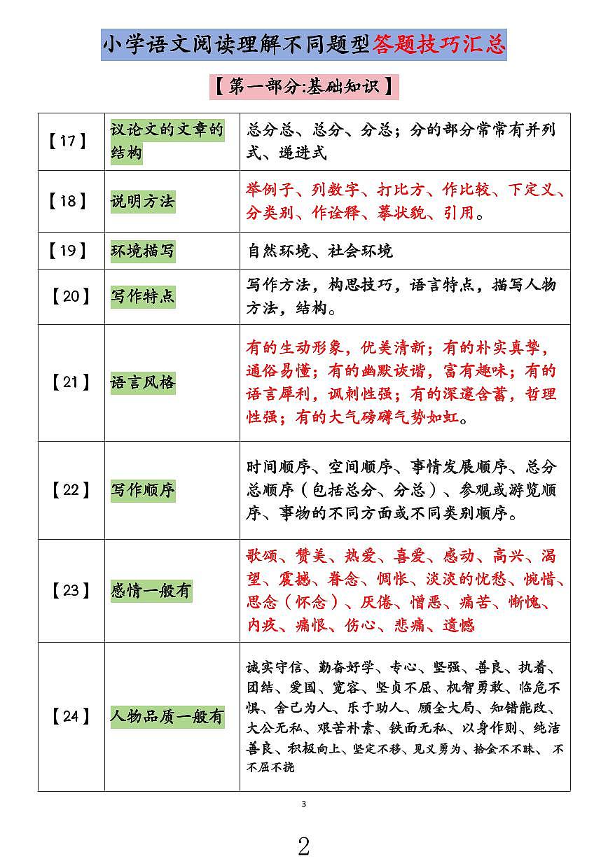 小升初语文阅读理解不同题型答题技巧汇总+练习题（含答案）第2页