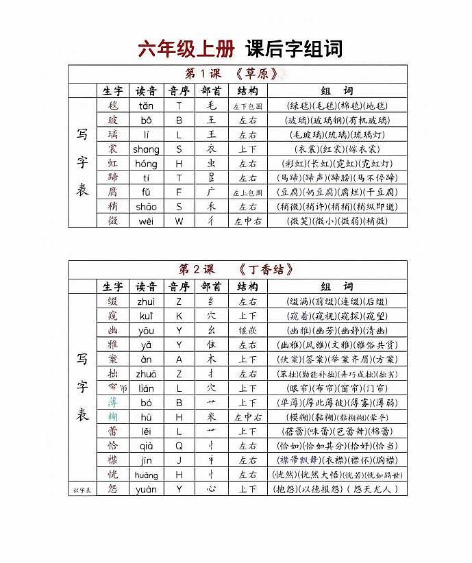 统编版六年级上册语文《生字组词课课贴》知识点汇总第1页