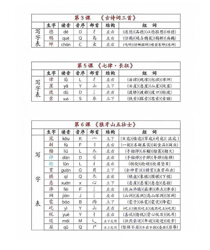统编版六年级上册语文《生字组词课课贴》知识点汇总第2页