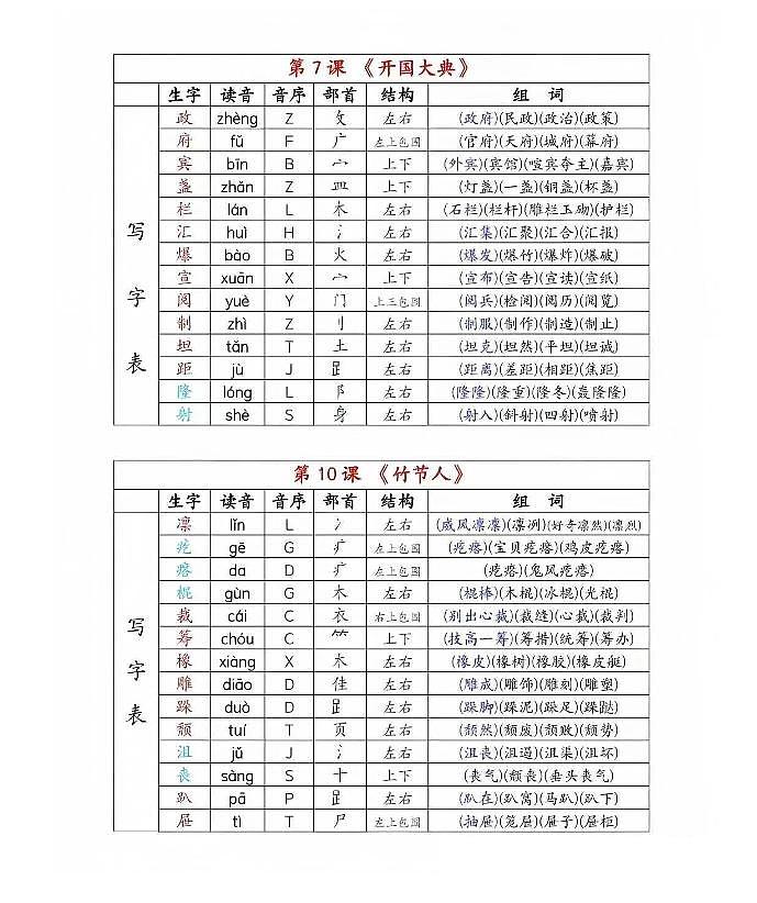 统编版六年级上册语文《生字组词课课贴》知识点汇总第3页