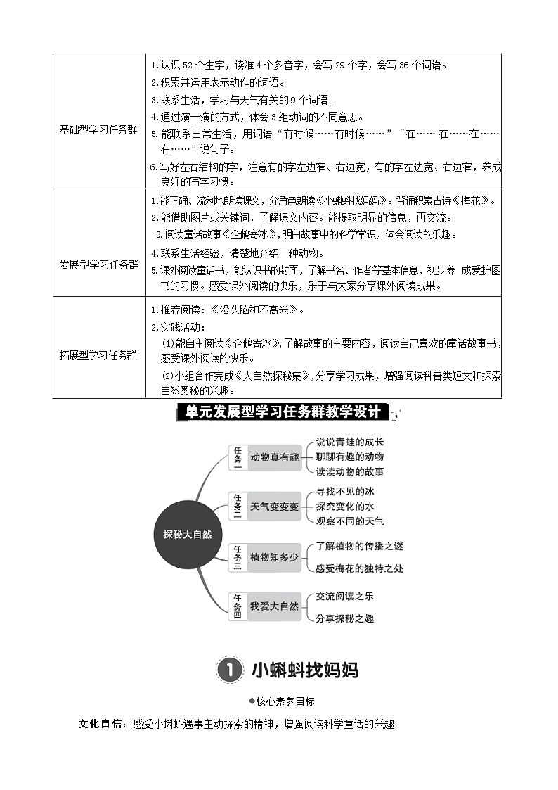 统编版语文二年级上册 1 小蝌蚪找妈妈 教案第2页