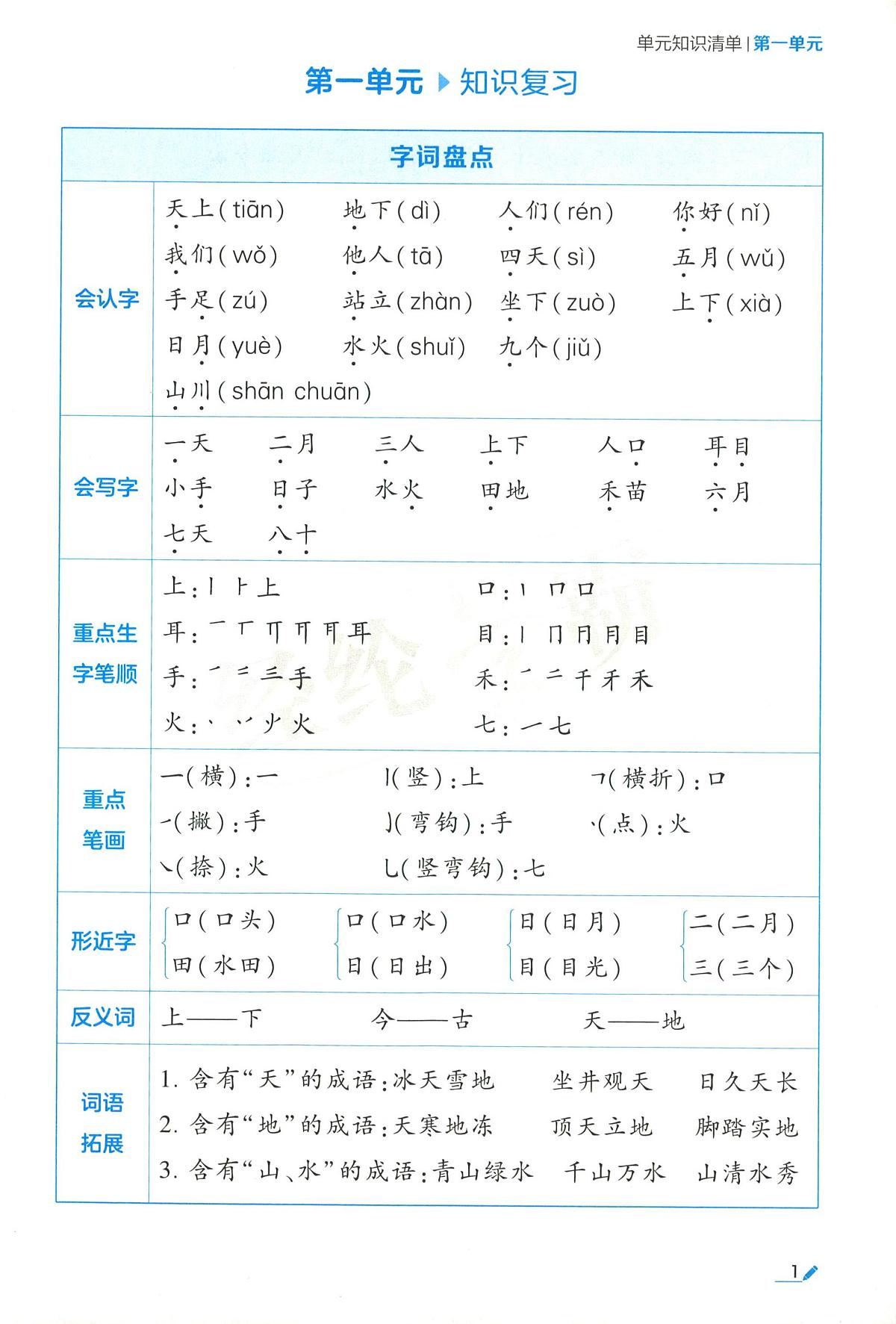 人教版一年级上册语文单元知识清单总结（无答案）第2页