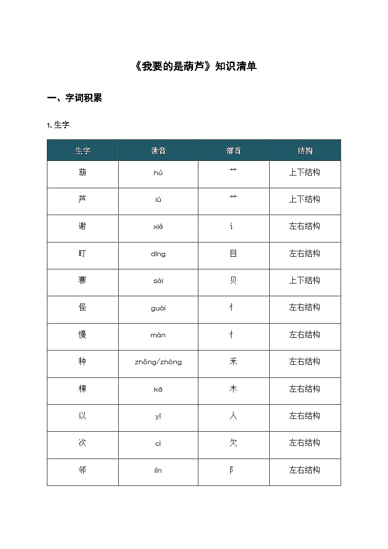 13 我要的是葫芦（知识清单）第1页