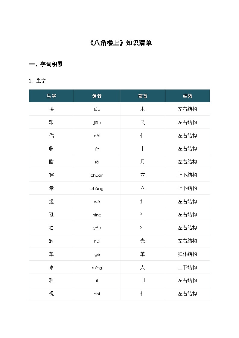 14 八角楼上（知识清单）第1页