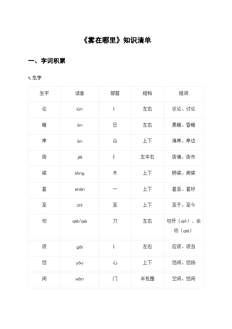 19 雾在哪里（知识清单）第1页