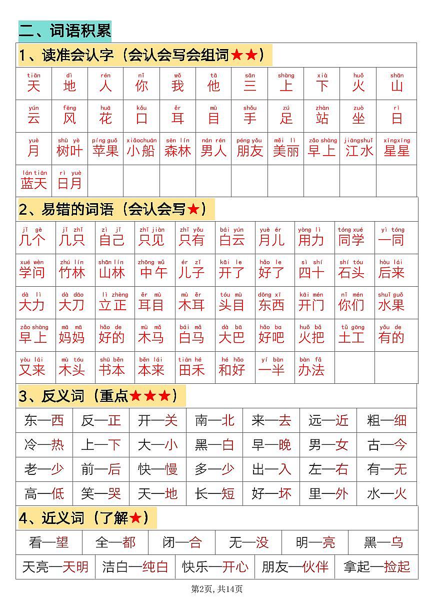 统编版一年级语文上册期末高频考点知识点汇总第2页