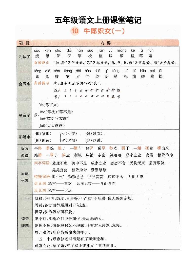 小学语文部编版五年级上册《牛郎织女（一）》知识点（2025秋）第1页