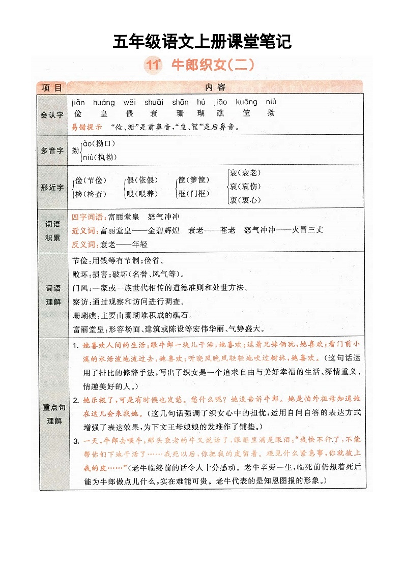 小学语文部编版五年级上册《牛郎织女（二）》知识点（2025秋）第1页