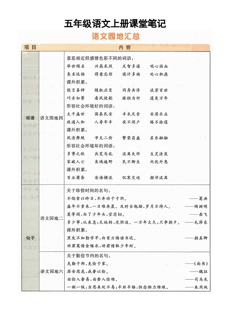 小学语文部编版五年级上册《 语文园地汇总》知识点（2025秋）第1页