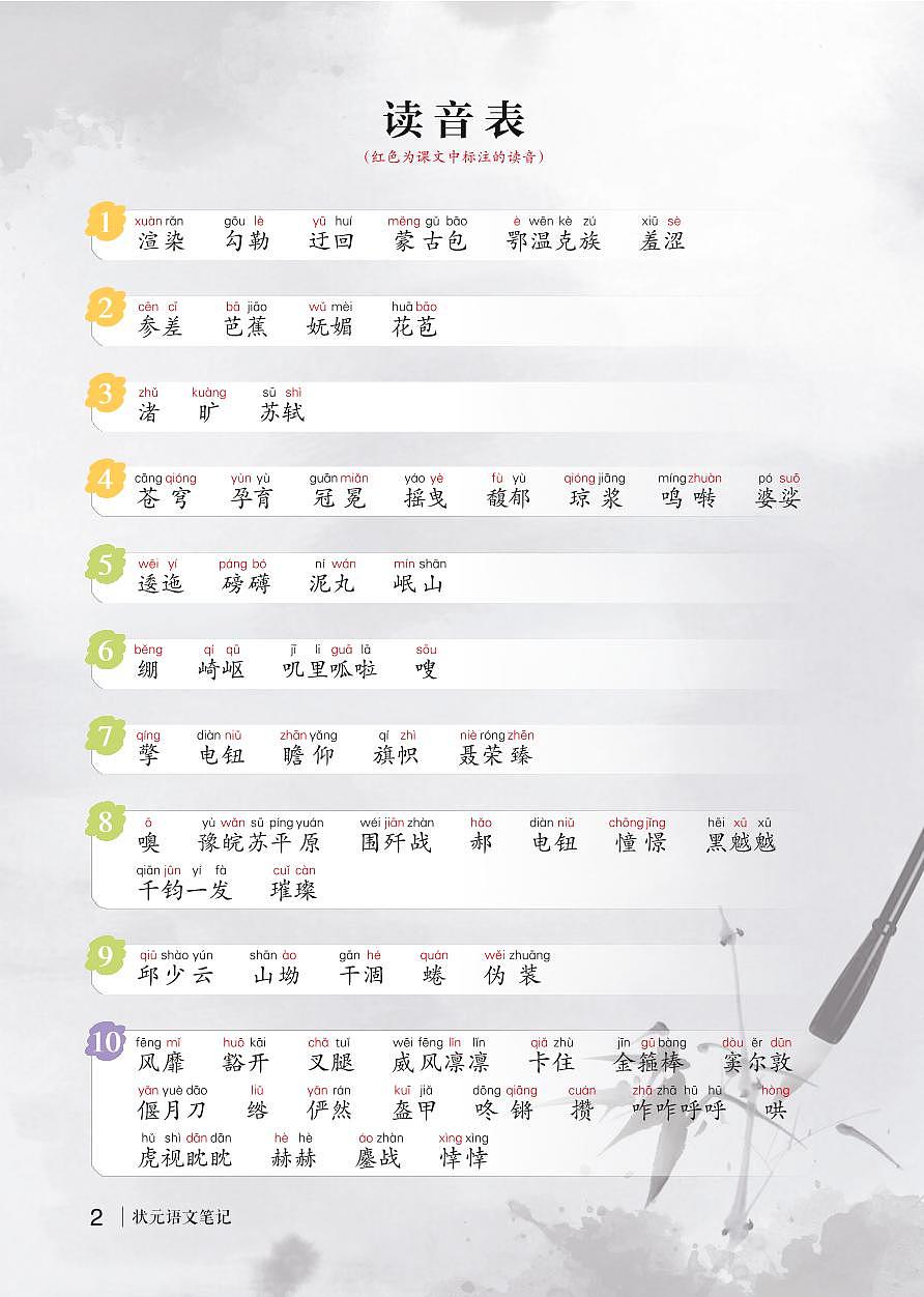 六年级语文字词专项-期末复习训练第1页