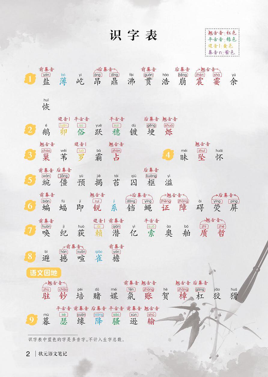 四年级语文字词专项-期末复习训练第1页