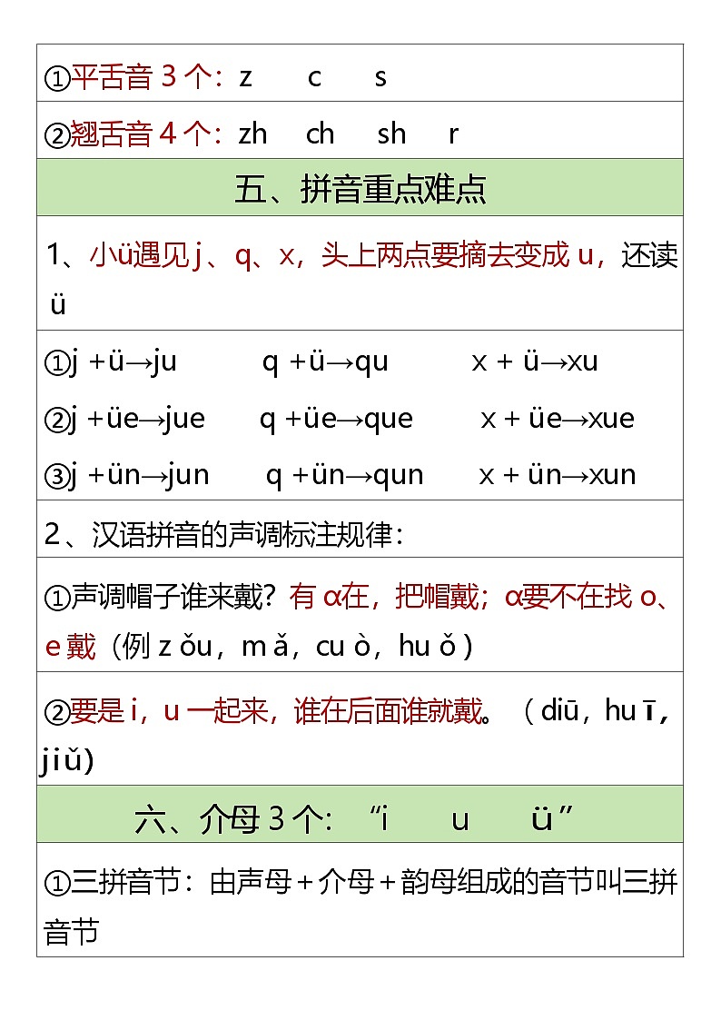 重点知识点汇总-2025-2026学年语文一年级上册统编版第2页