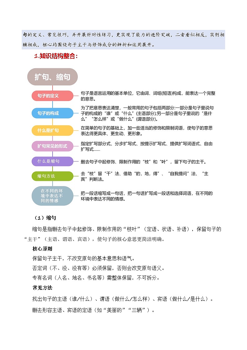 专题03 扩句、缩句（专项训练）六年级语文寒假专项提升（统编版）习题+答案第2页