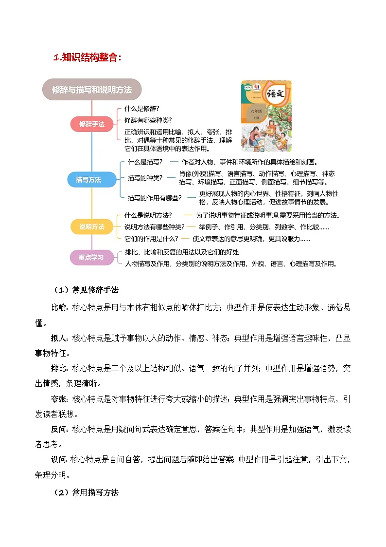 专题05 修辞与描写和说明方法（专项训练）六年级语文寒假专项提升（统编版）习题+答案第2页