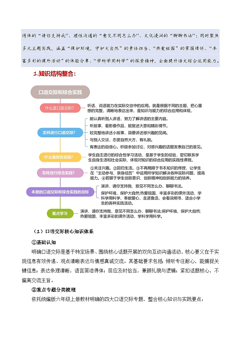 专题12 口语交际和综合实践（专项训练）六年级语文寒假专项提升（统编版）习题+答案第2页