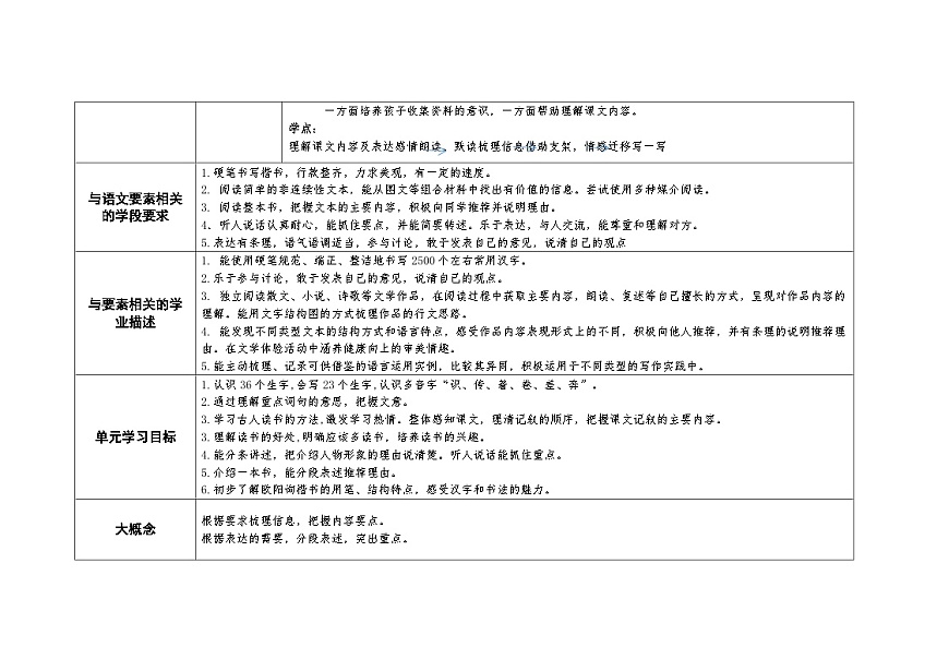 统编版小学语文五年级上册 第八单元大单元教案（表格式）第3页