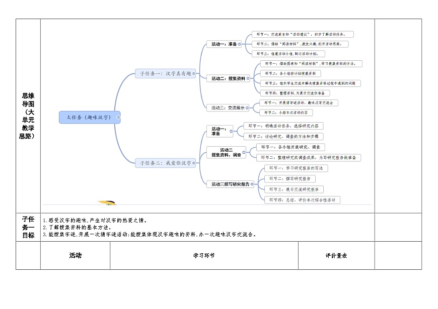 统编版小学语文五年级下册 第三单元大单元教案（表格式）第3页