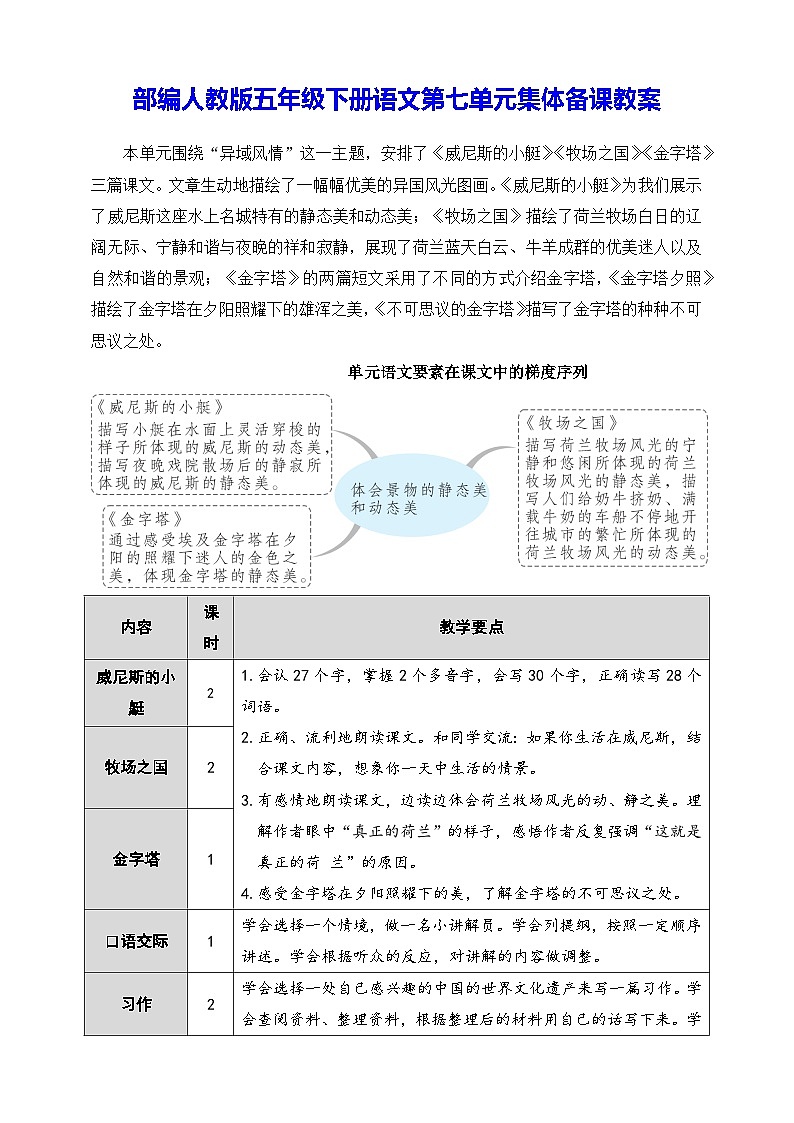 部编人教版五年级下册语文第七单元集体备课教案第1页
