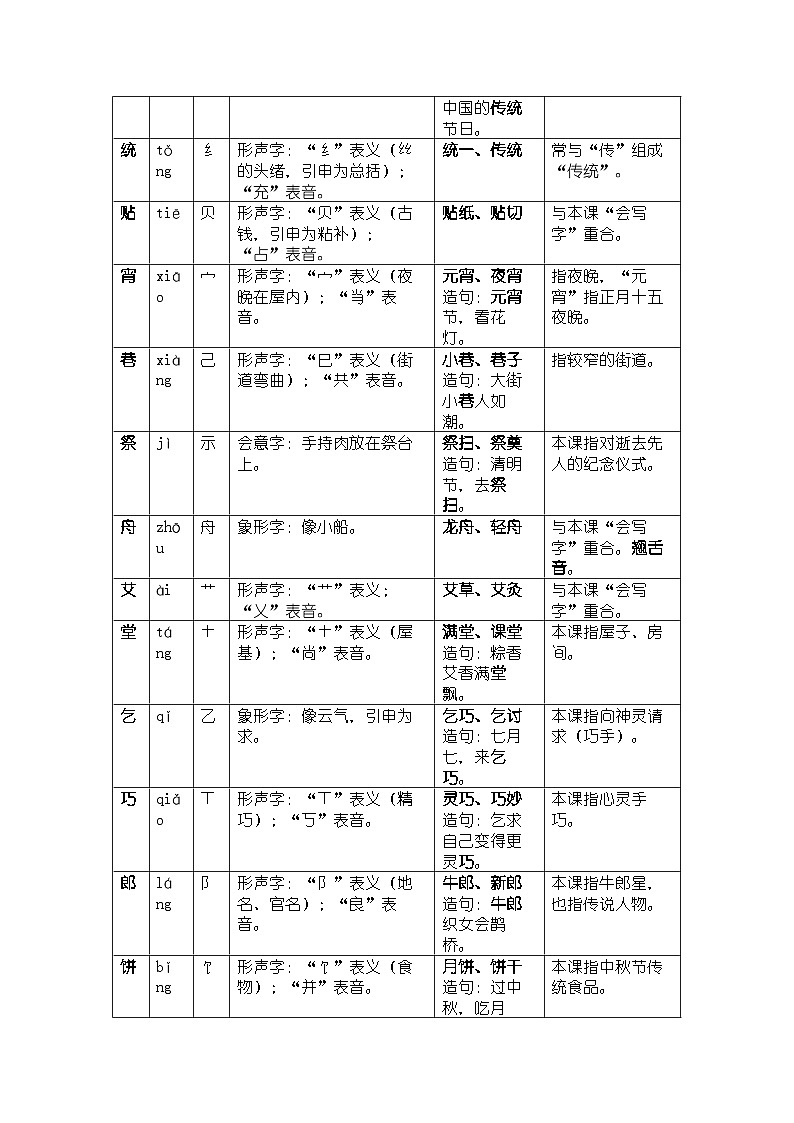 《传统节日》知识清单第2页