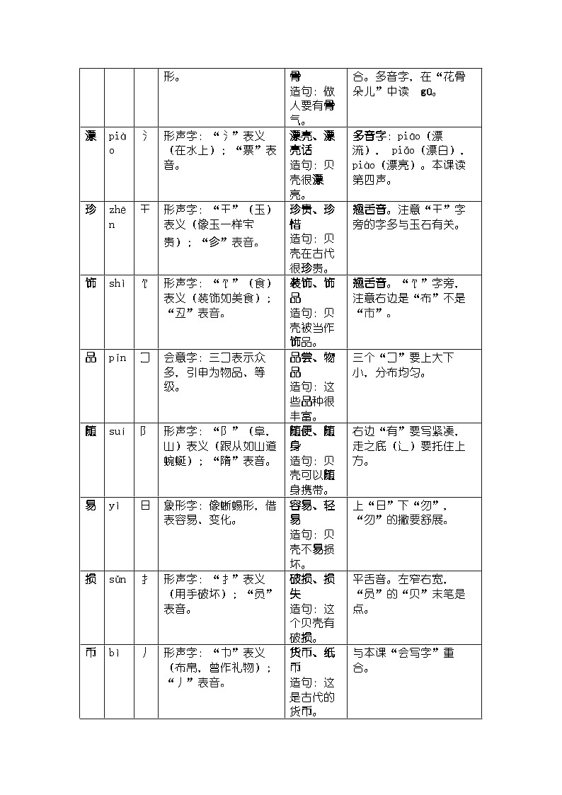 《“贝”的故事》知识清单第2页