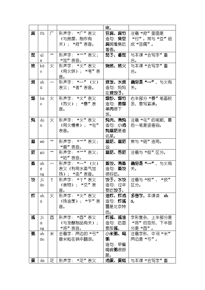 《中国美食》知识清单第2页