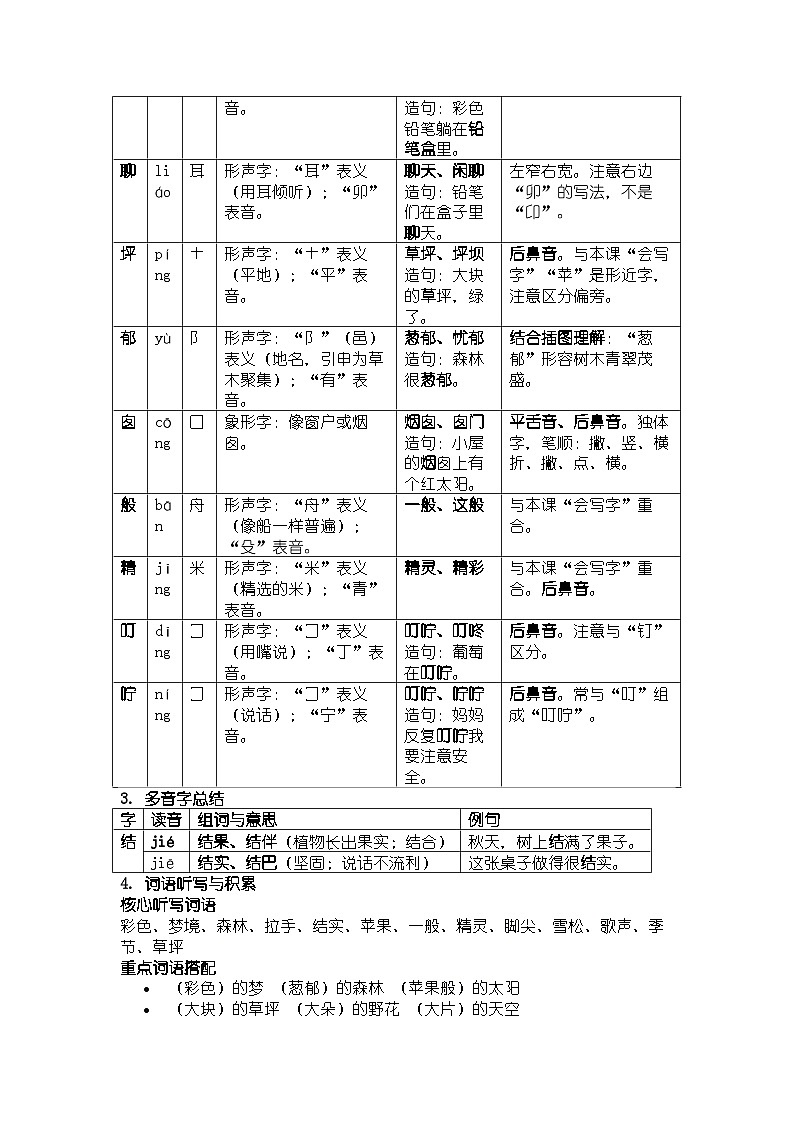 《彩色的梦》知识清单第2页