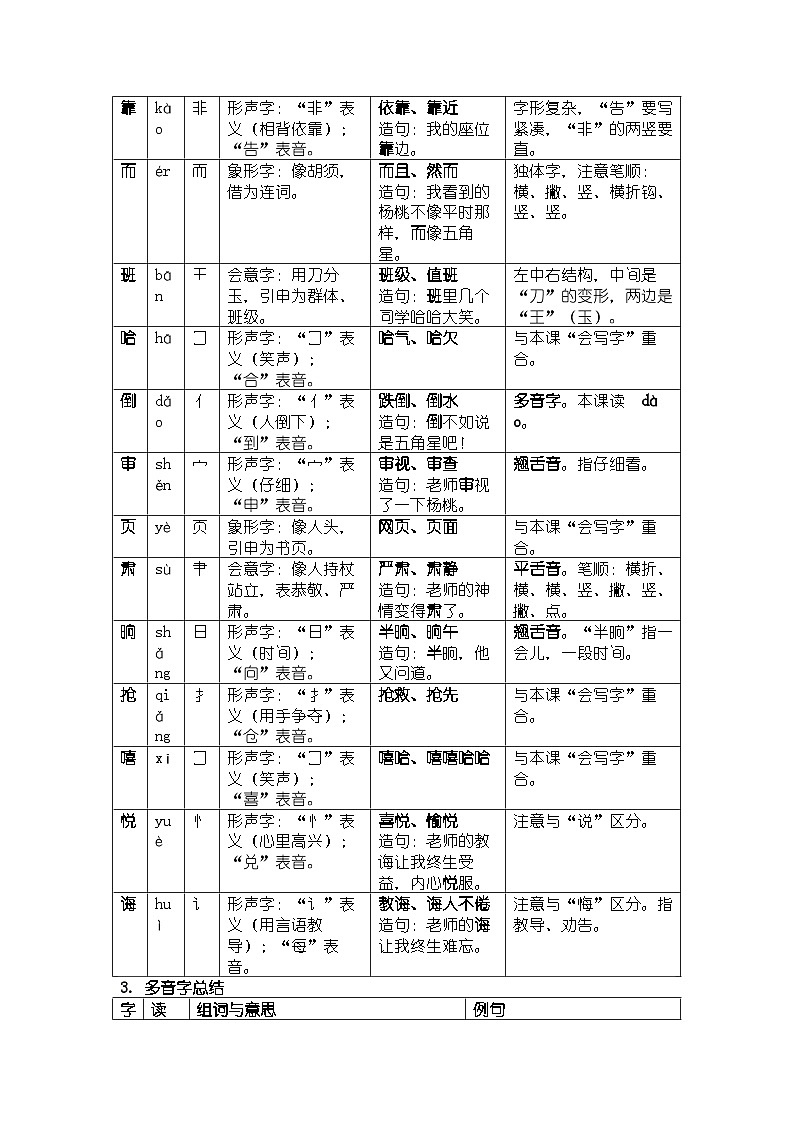 《画杨桃》知识清单第2页