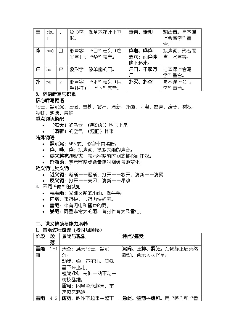 《雷雨》知识清单第2页
