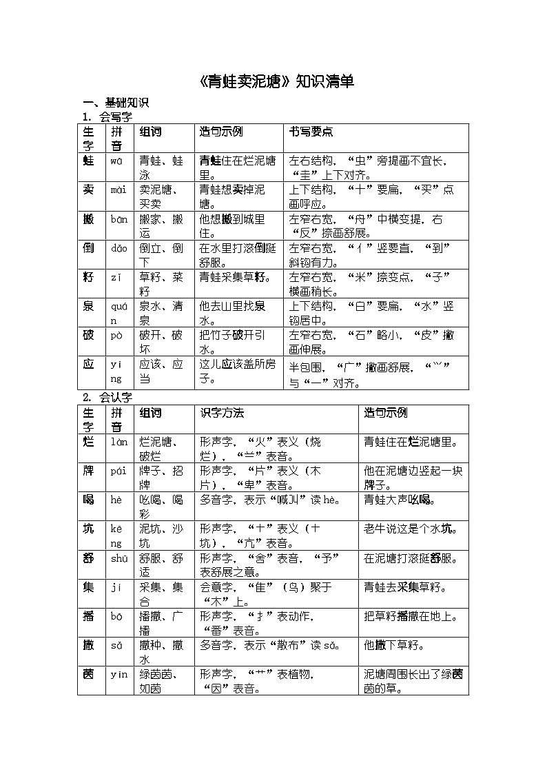 《青蛙卖泥塘》知识清单第1页